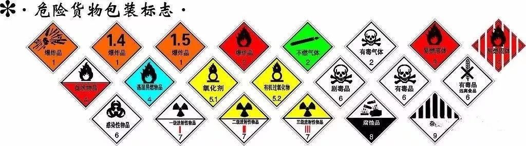 干货丨危险品标志的那些事