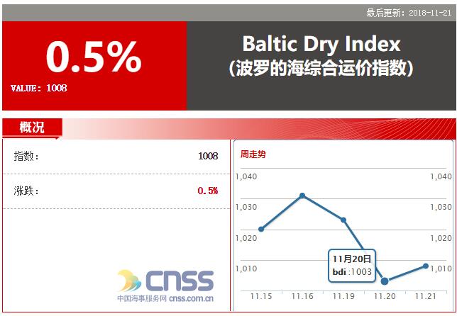 中国海事服务网