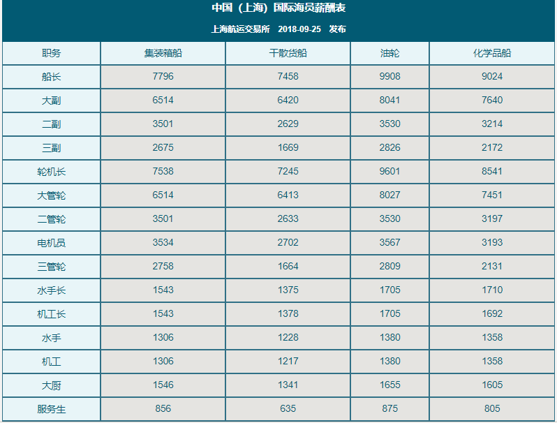 中国海事服务网