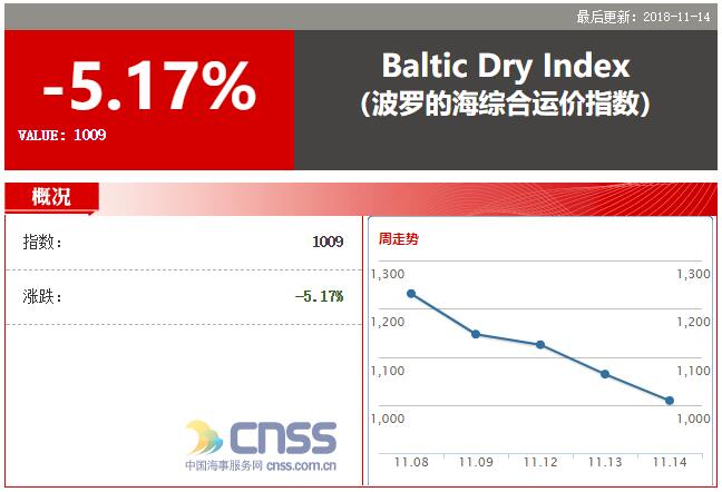 中国海事服务网