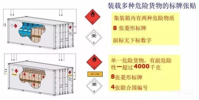 干货丨危险品标志的那些事