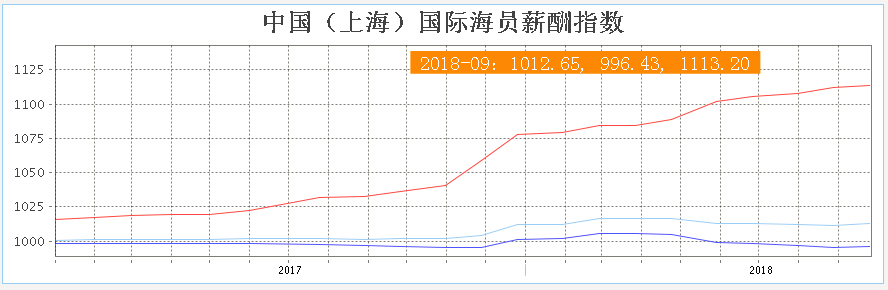 中国海事服务网