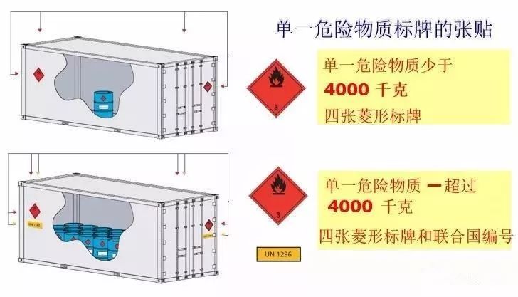 干货丨危险品标志的那些事